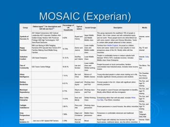 MOSAIC class breakdown